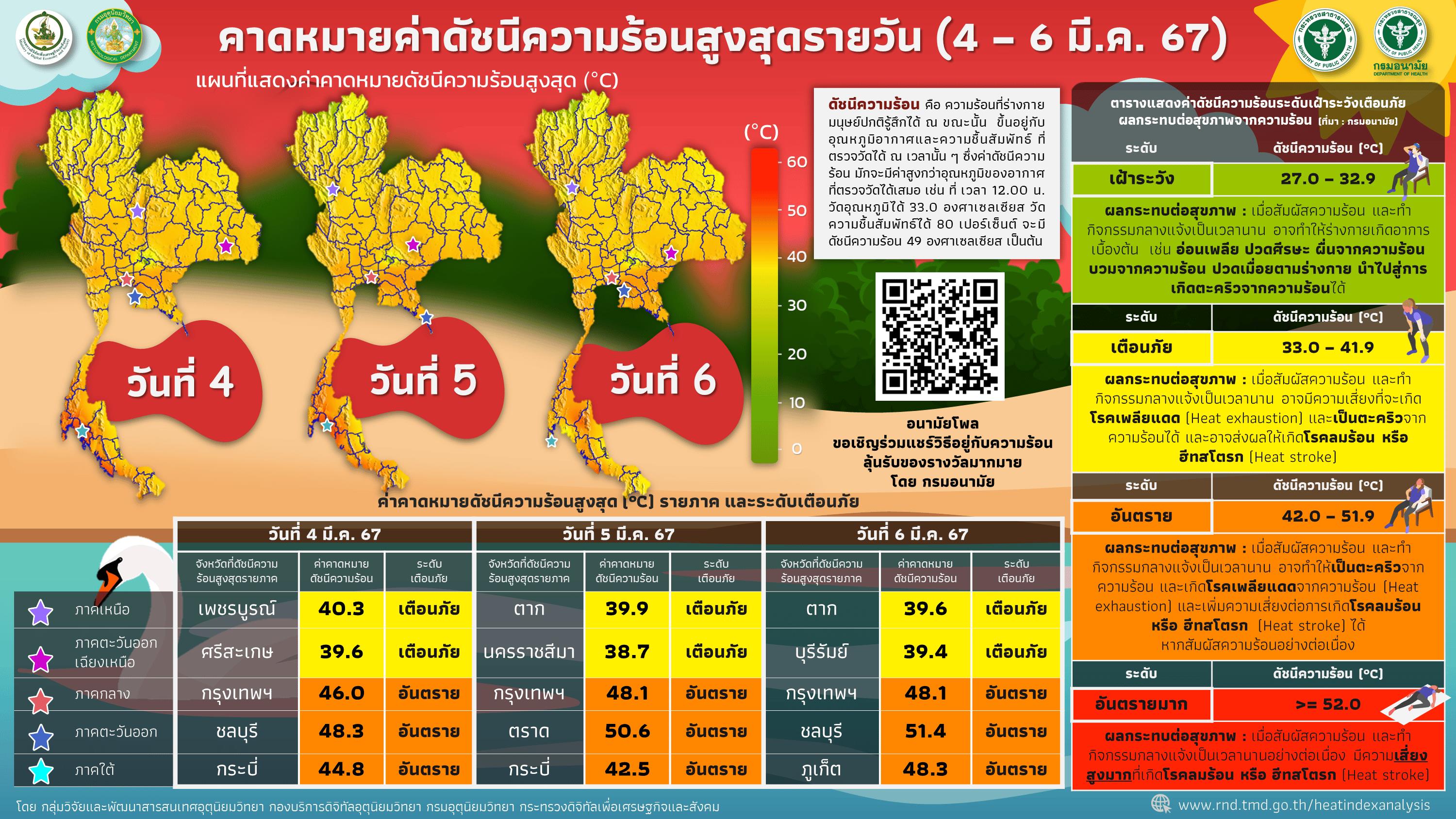 ัััพำ