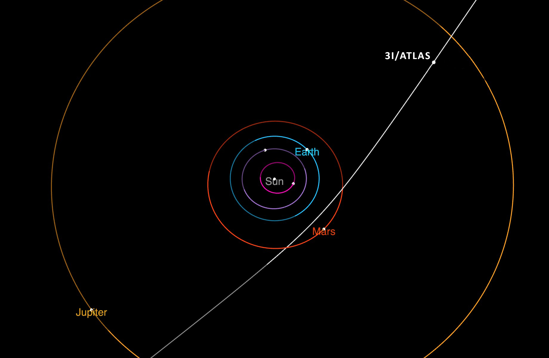 comet orbit