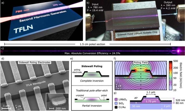 photonics chip