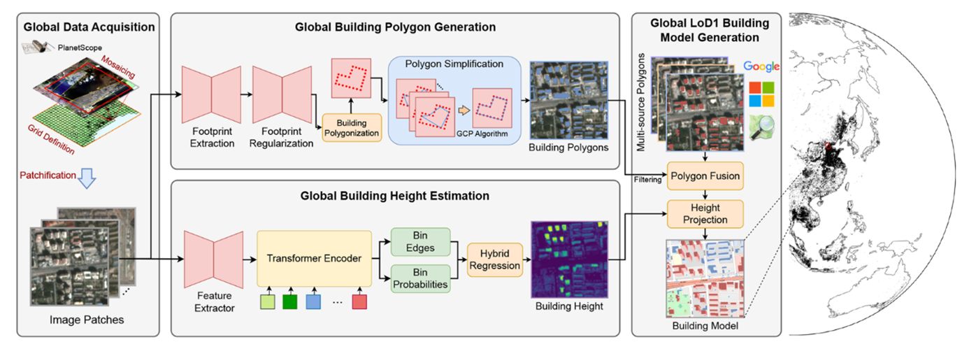diagram GlobalBuildingAtlas