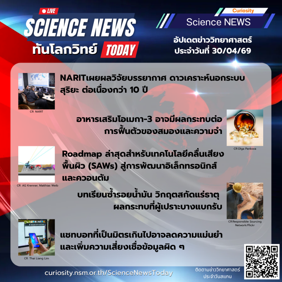 Curiosity Science News Today