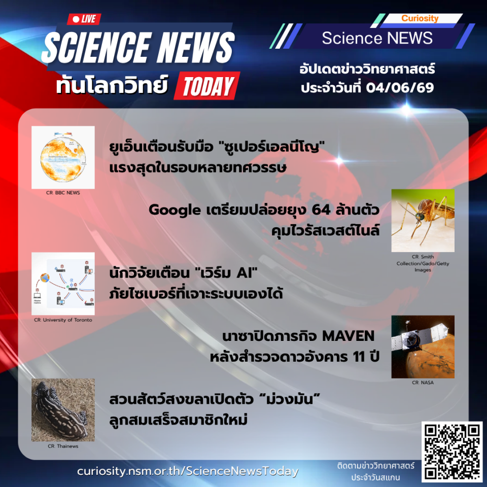 Curiosity Science News Today