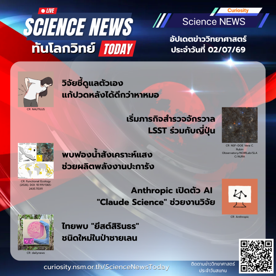 Curiosity Science News Today