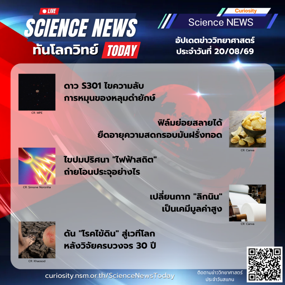 Curiosity Science News Today