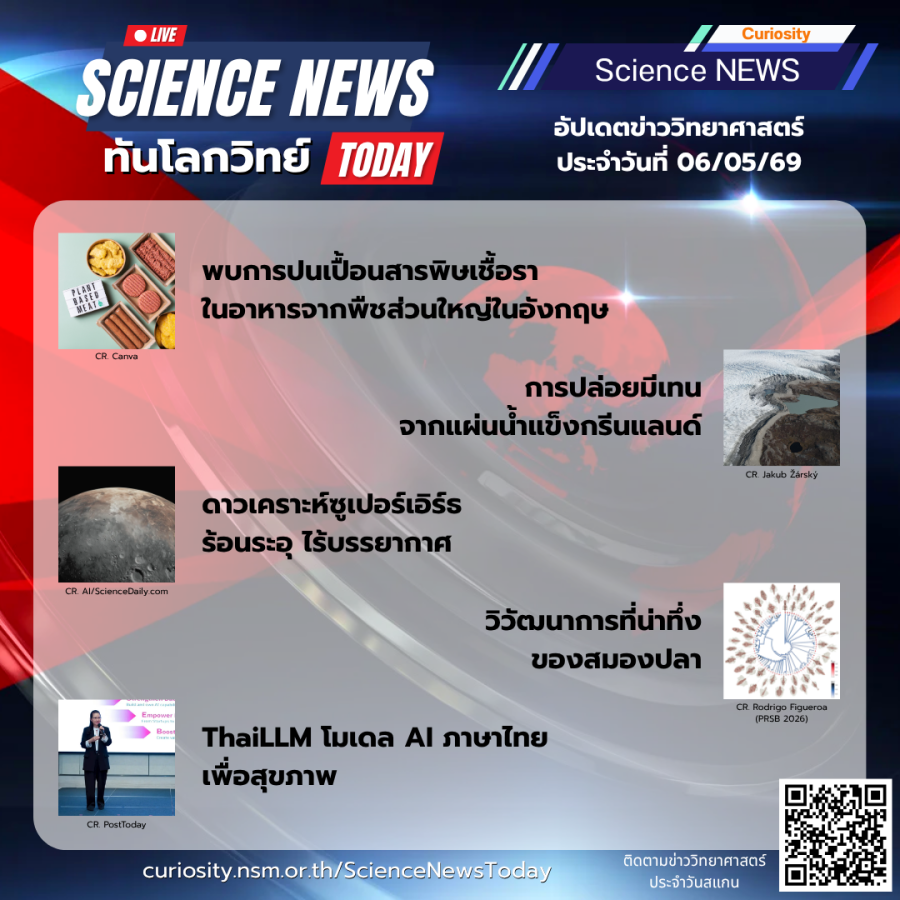 Curiosity Science News Today