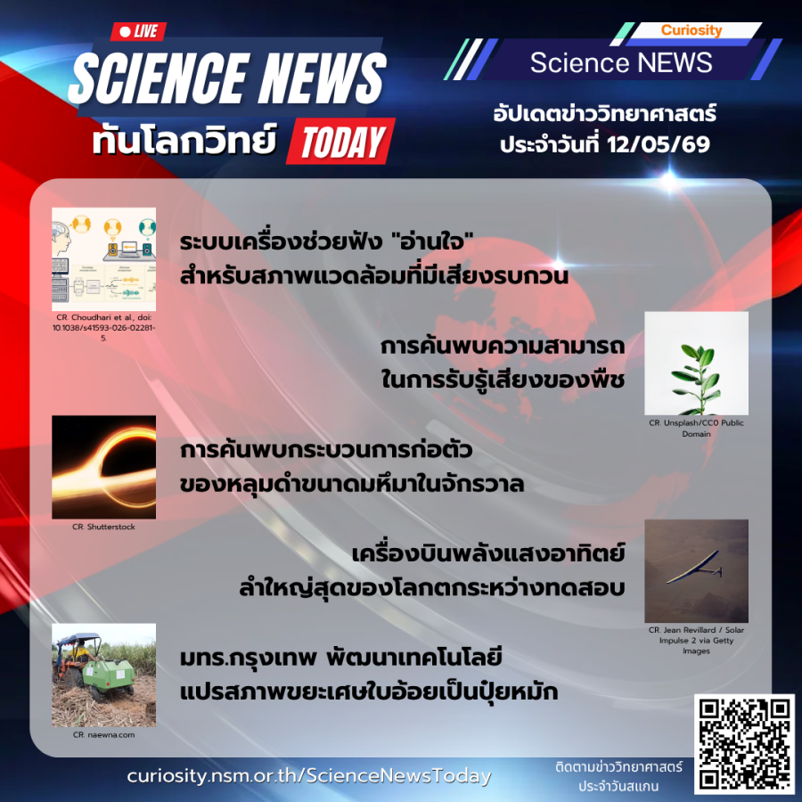 Curiosity Science News Today