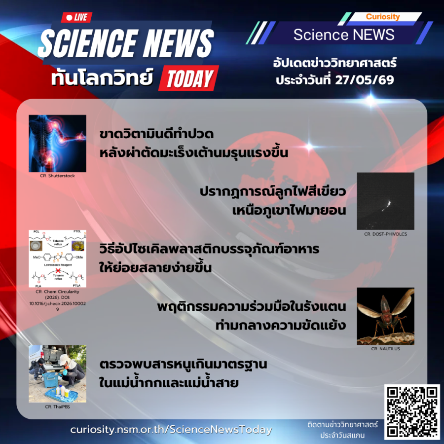 Curiosity Science News Today