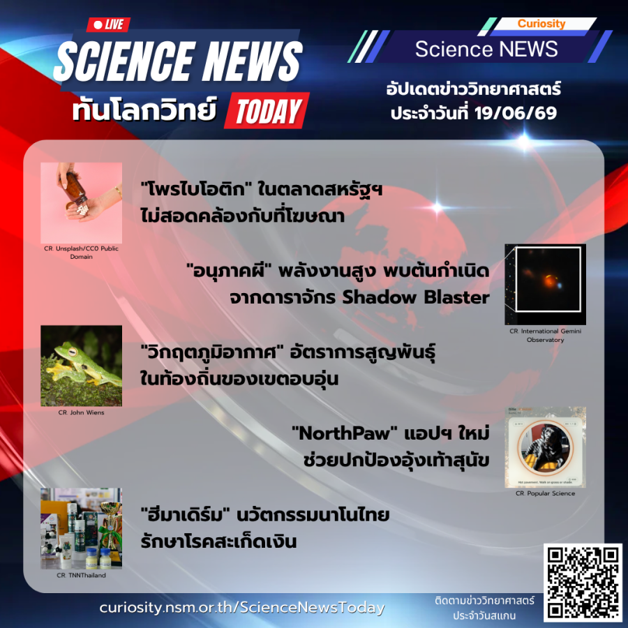 Curiosity Science News Today