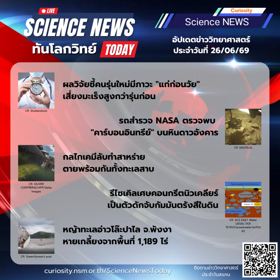 Curiosity Science News Today