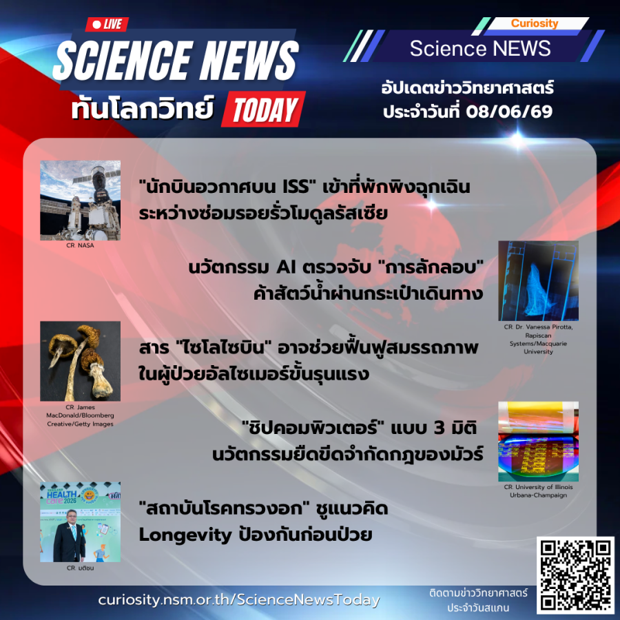 Curiosity Science News Today