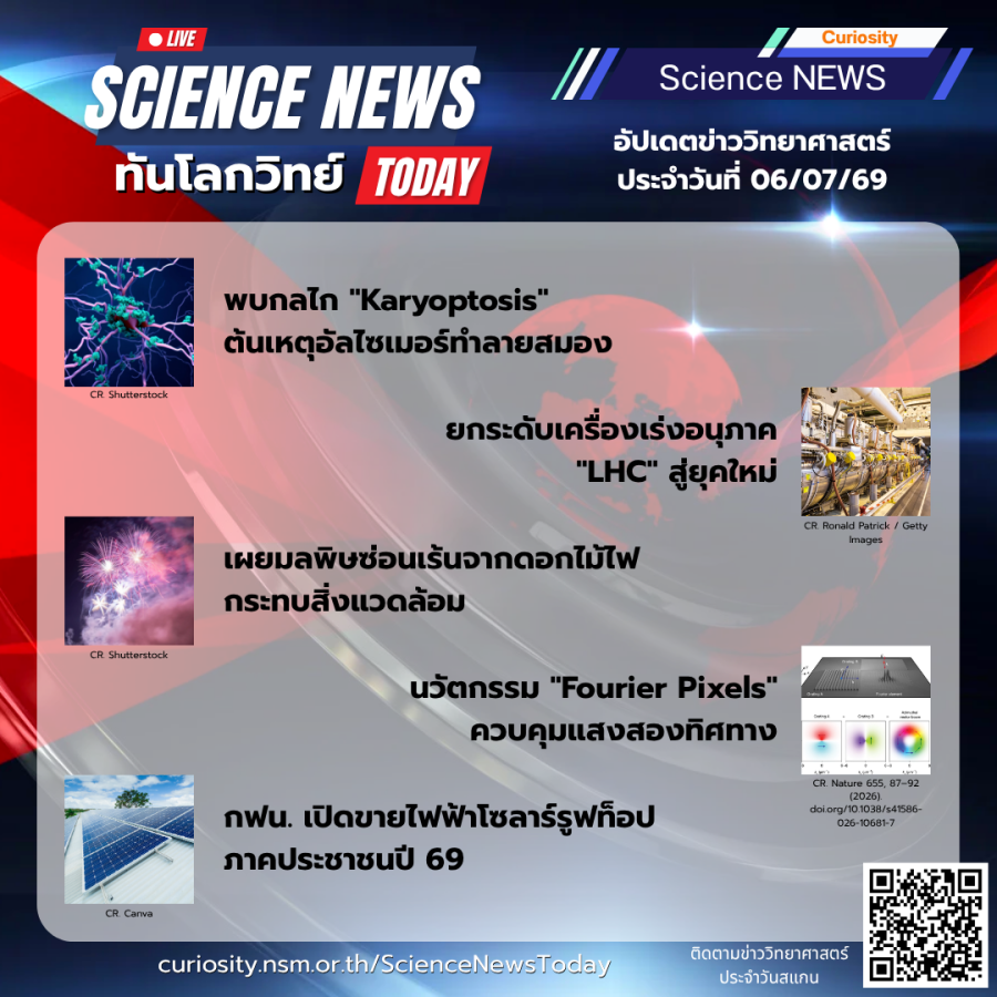Curiosity Science News Today