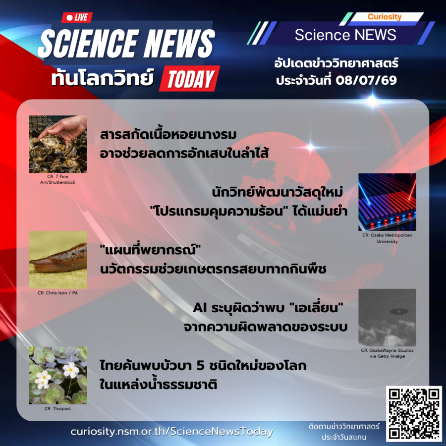 Curiosity Science News Today