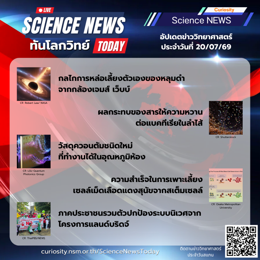 Curiosity Science News Today