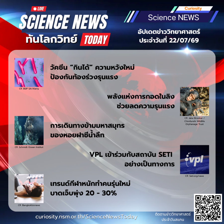 Curiosity Science News Today