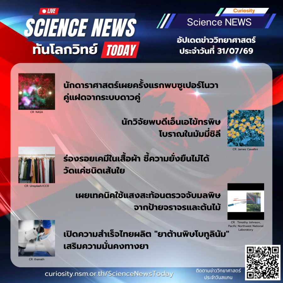 Curiosity Science News Today