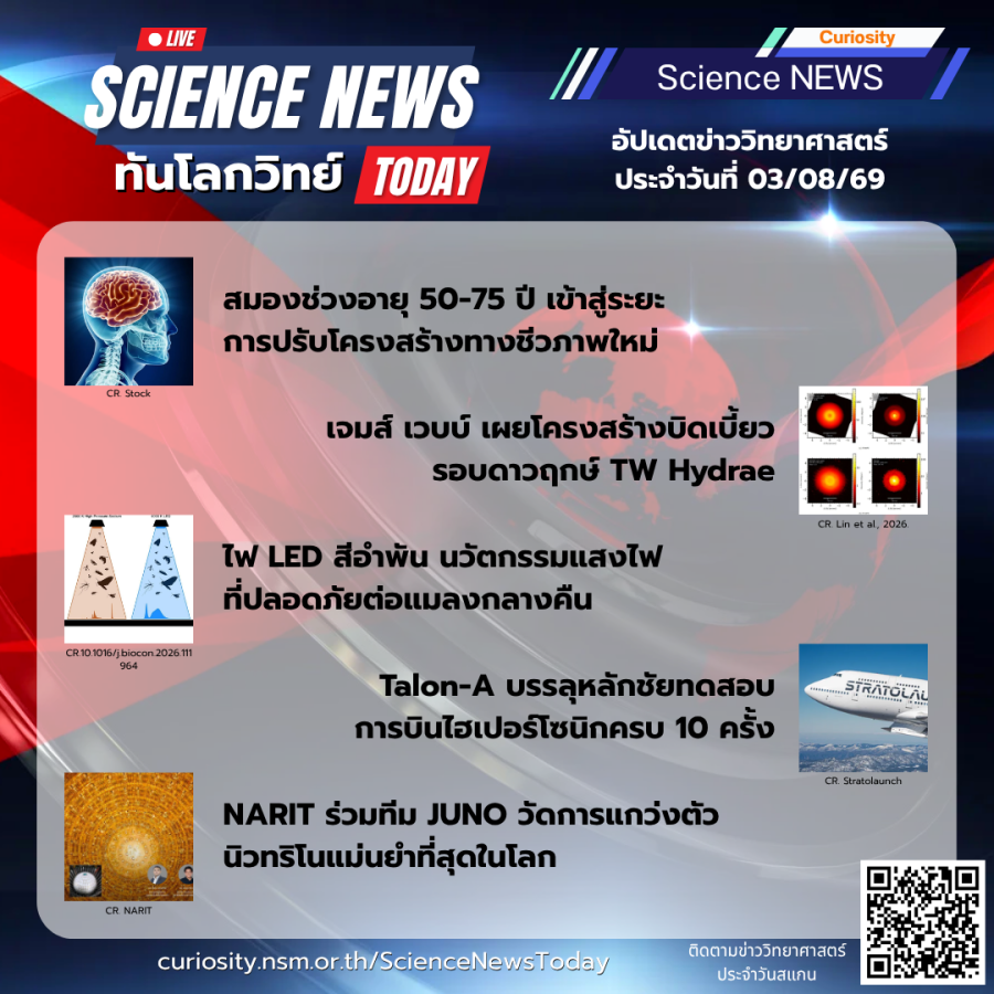 Curiosity Science News Today