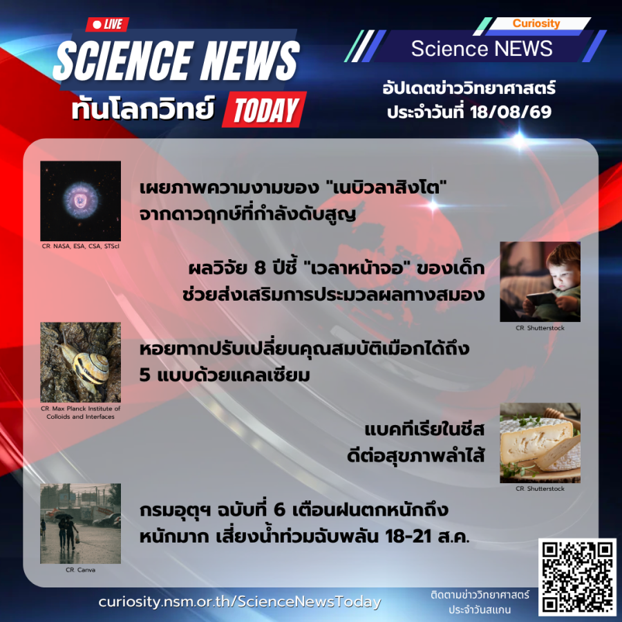Curiosity Science News Today
