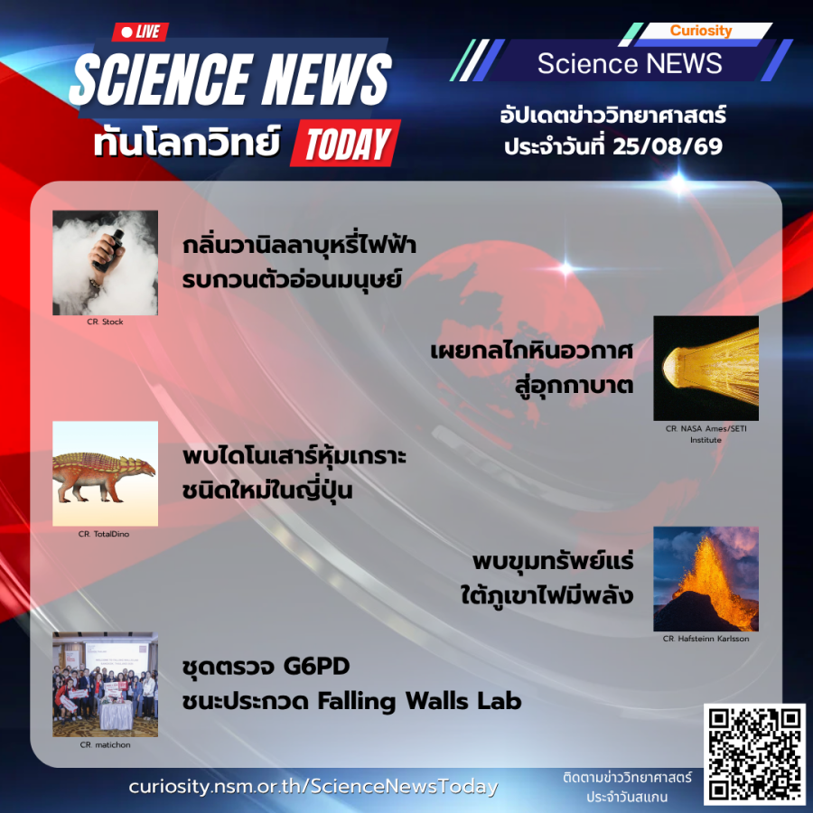 Curiosity Science News Today