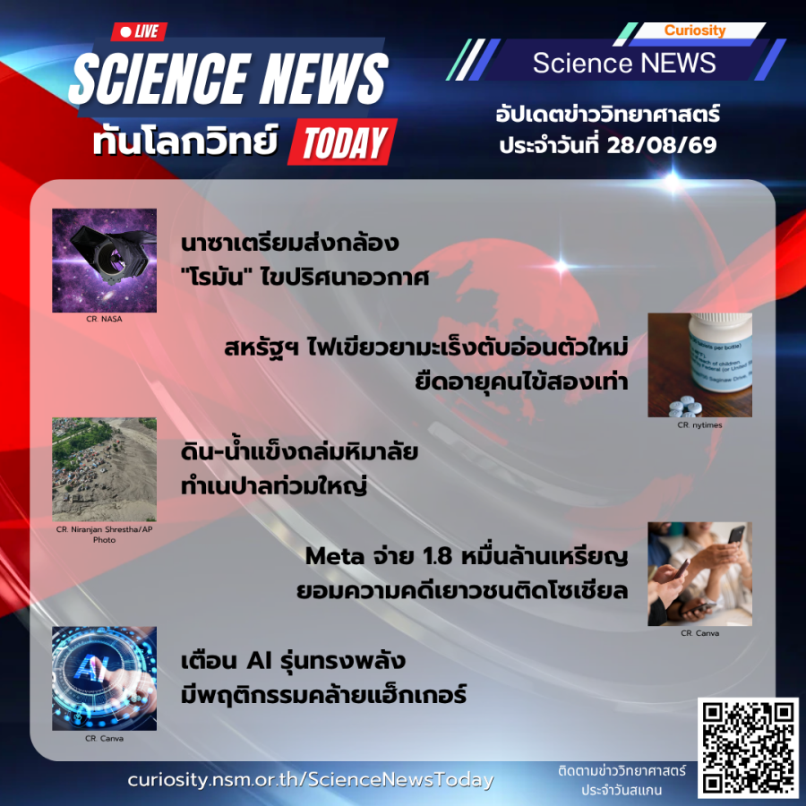 Curiosity Science News Today