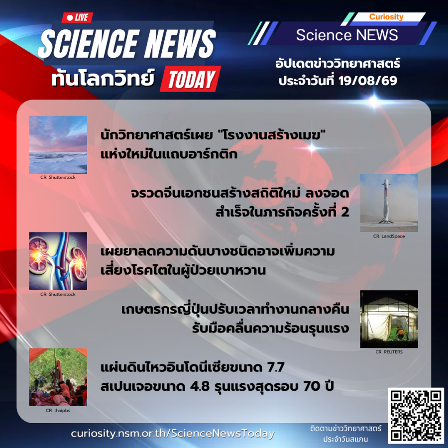Curiosity Science News Today