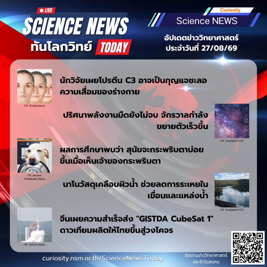 Curiosity Science News Today