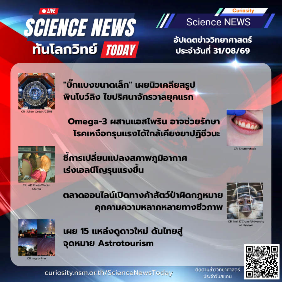 Curiosity Science News Today