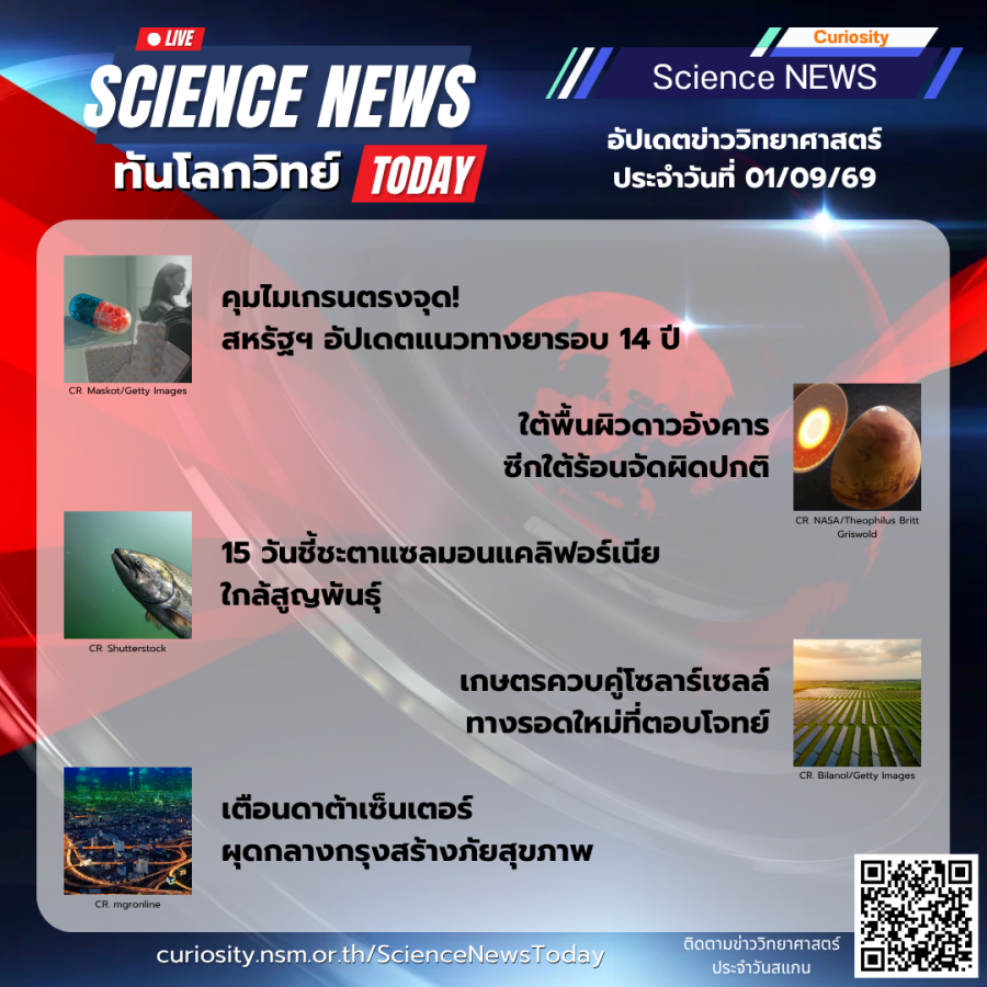 Curiosity Science News Today