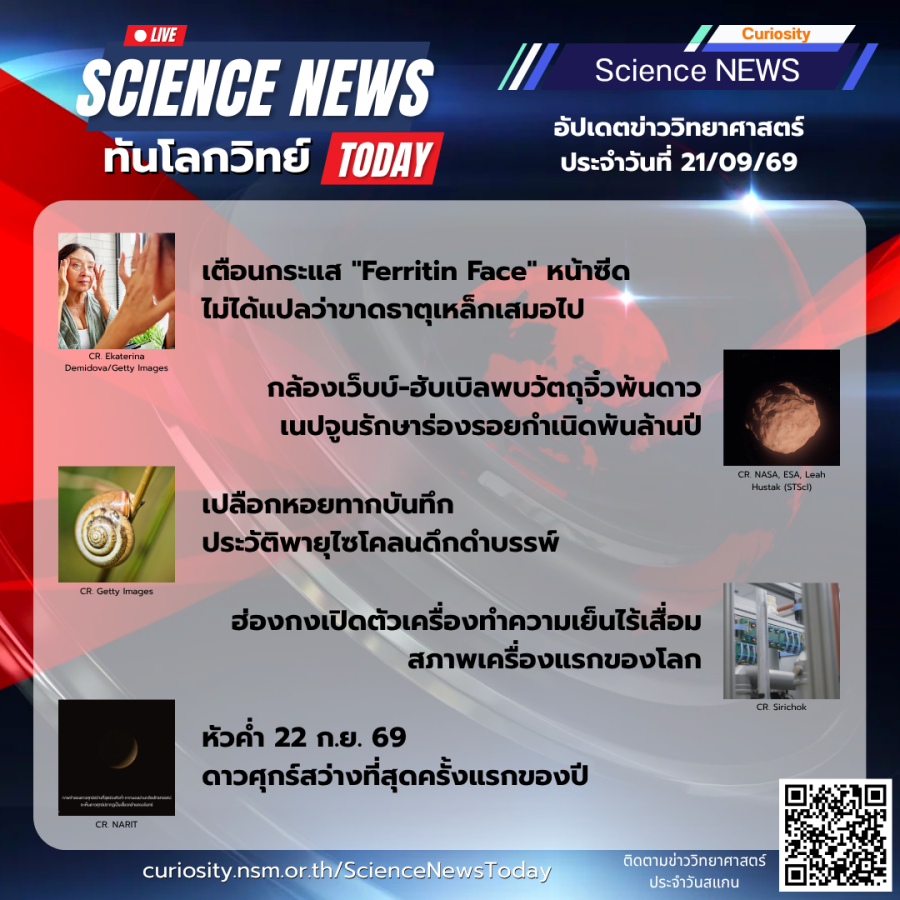 Curiosity Science News Today