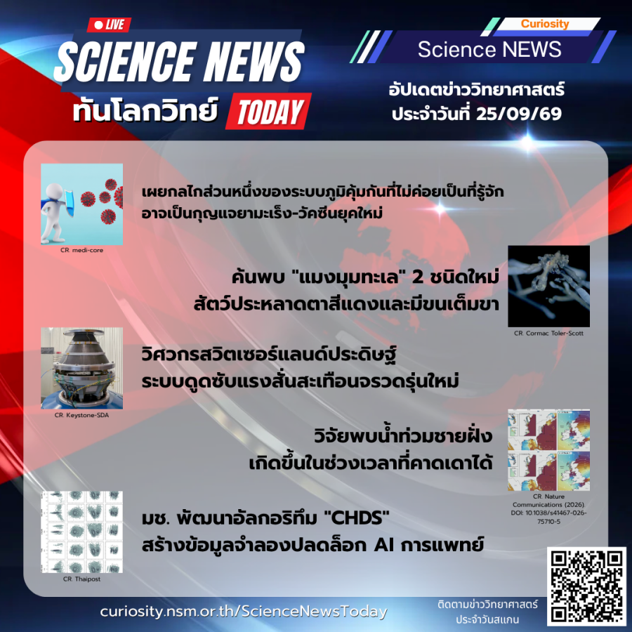 Curiosity Science News Today