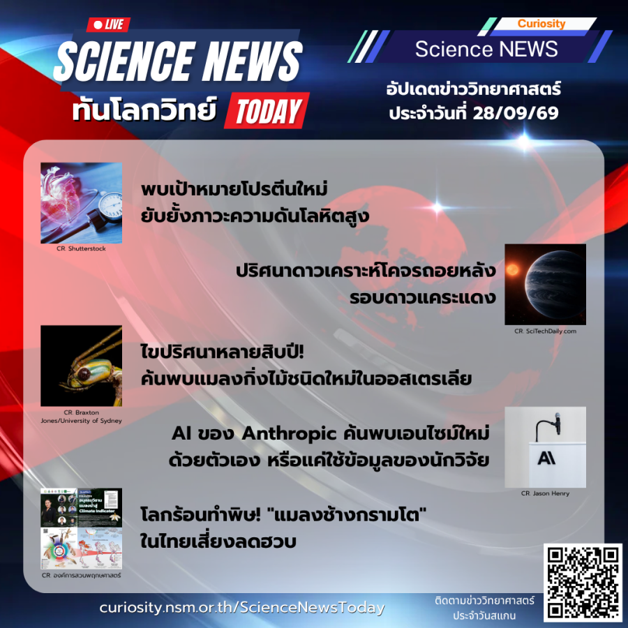 Curiosity Science News Today