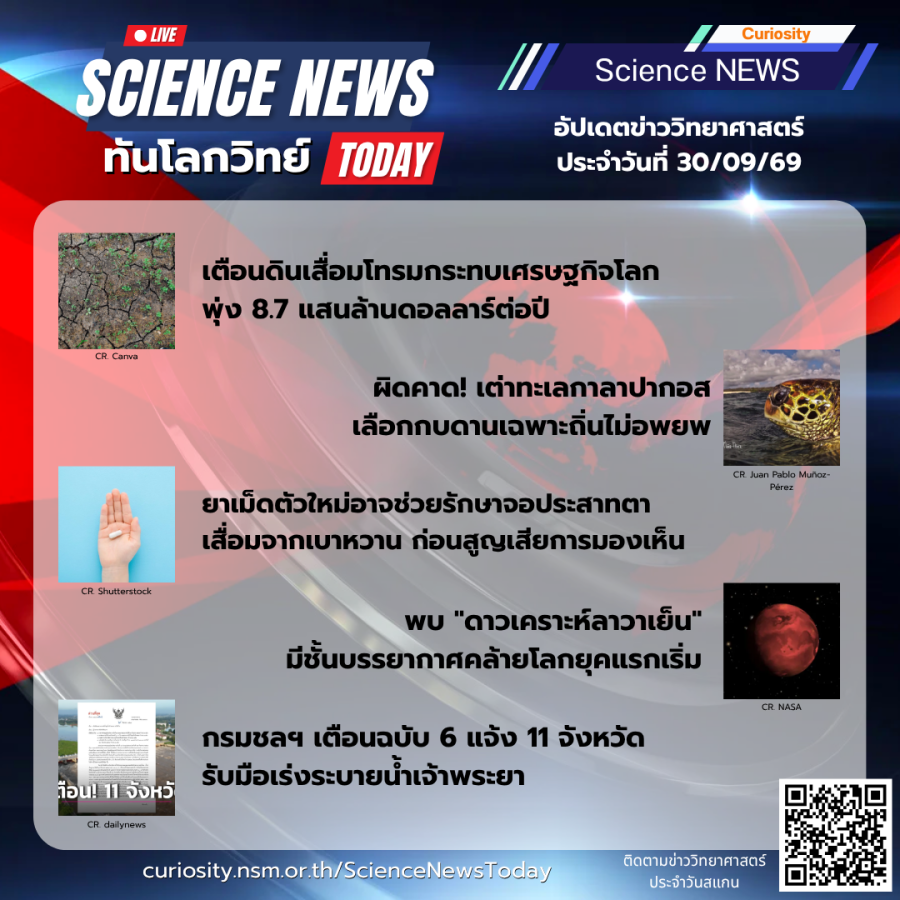 Curiosity Science News Today