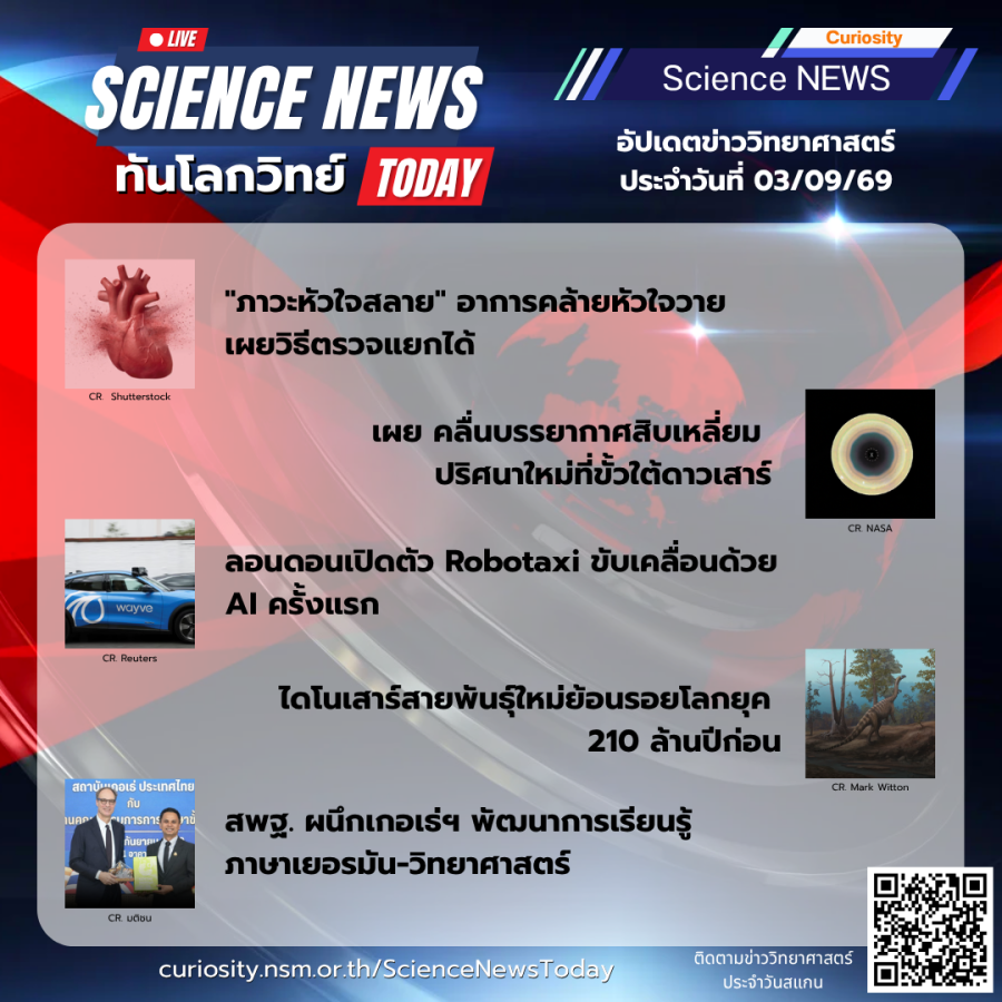 Curiosity Science News Today