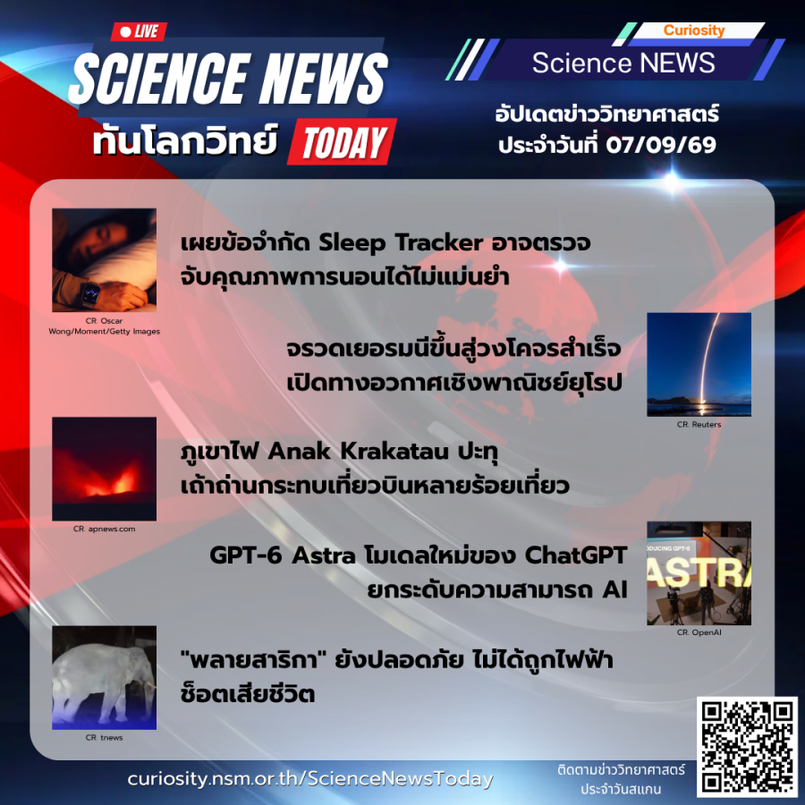 Curiosity Science News Today