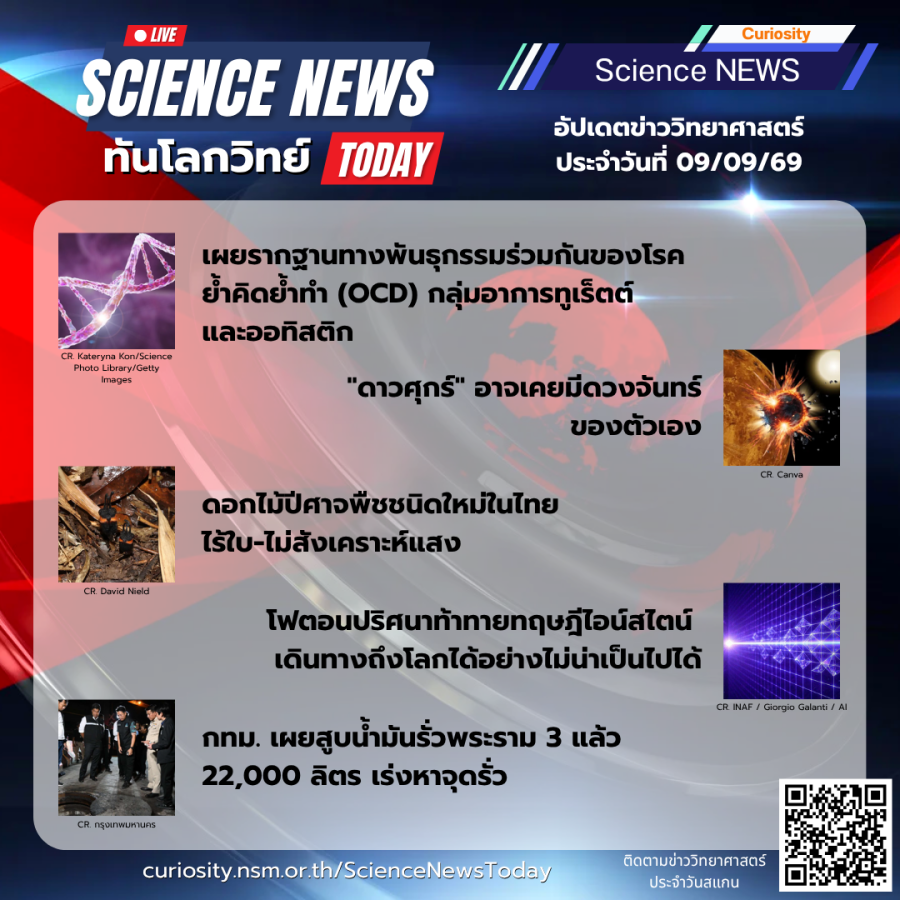 Curiosity Science News Today