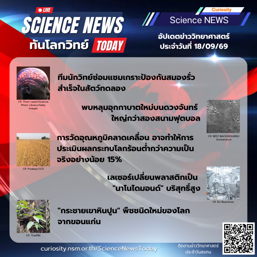 Curiosity Science News Today