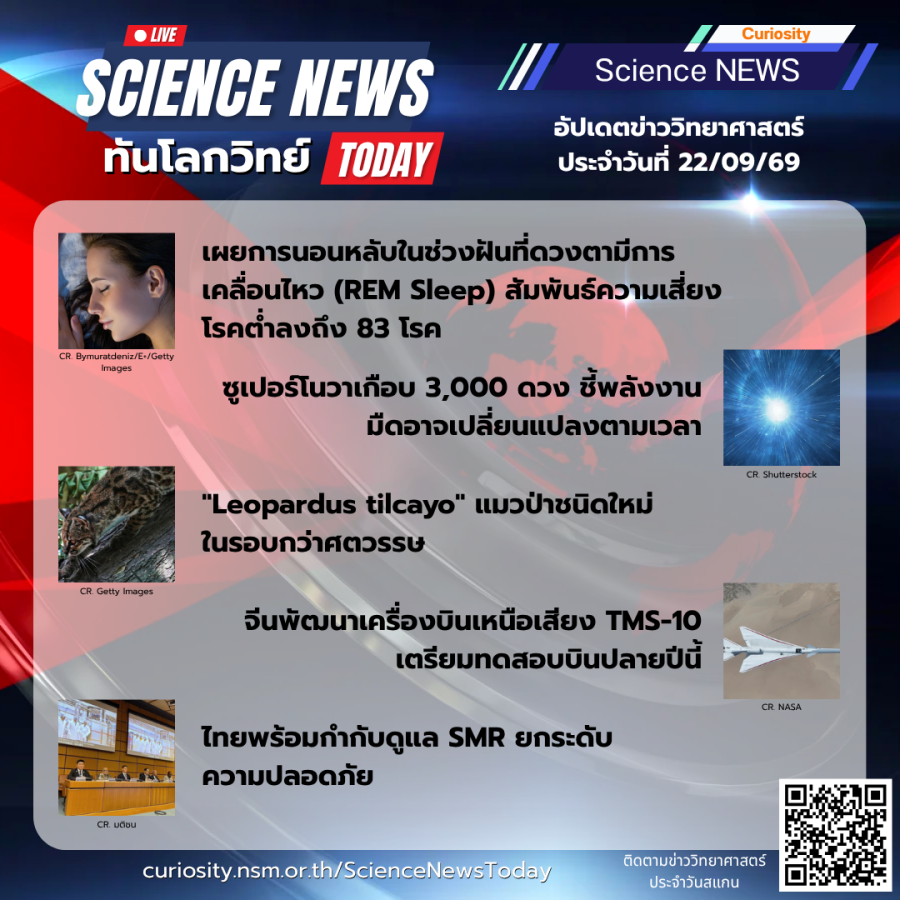 Curiosity Science News Today