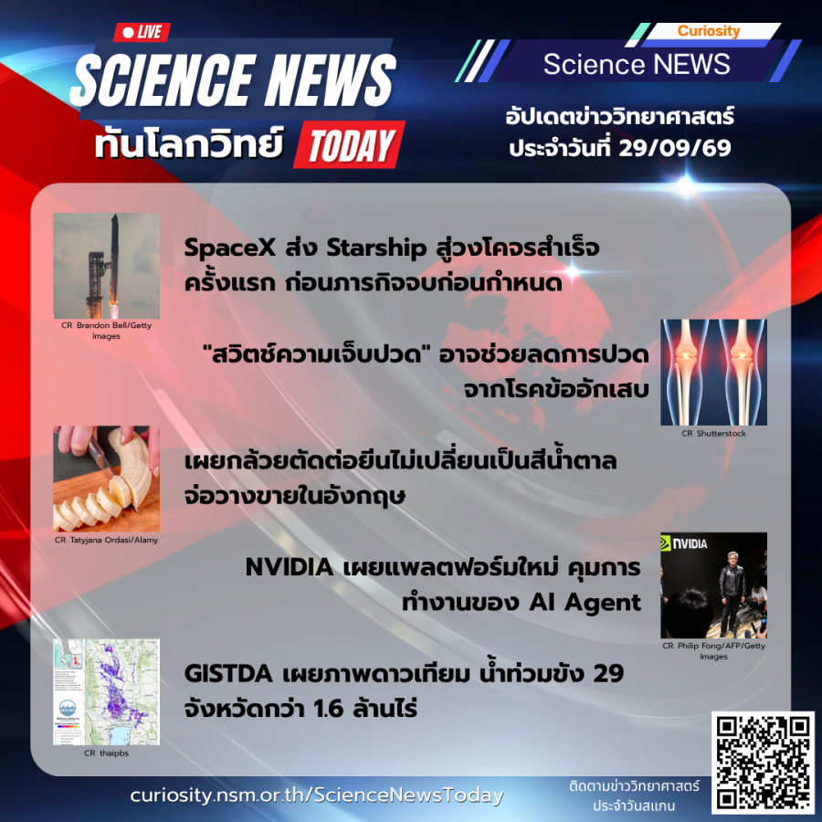Curiosity Science News Today