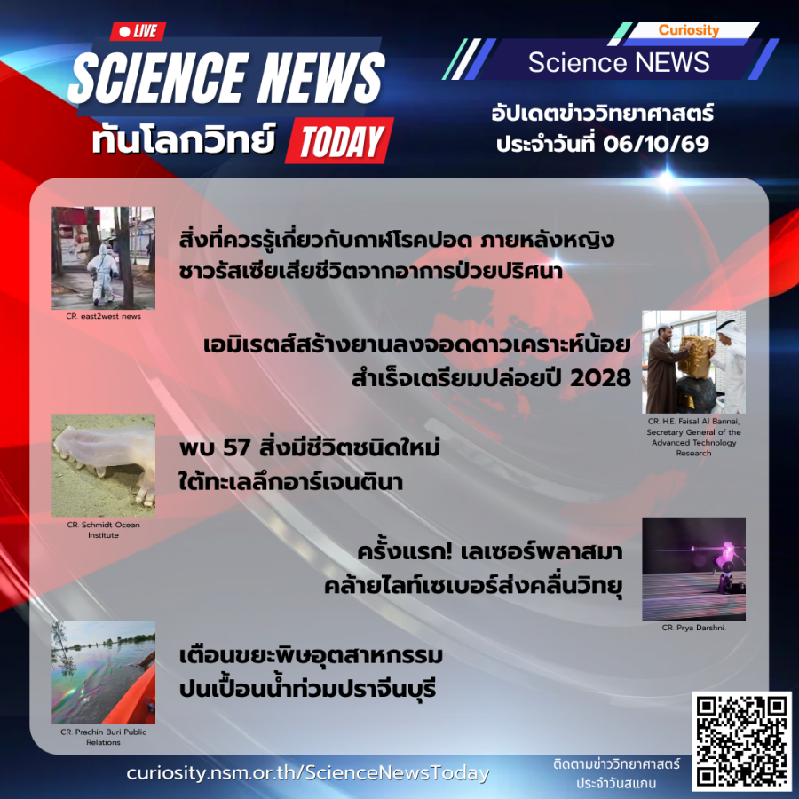 Curiosity Science News Today