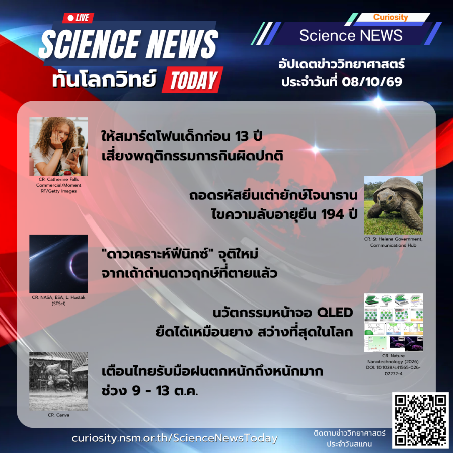 Curiosity Science News Today