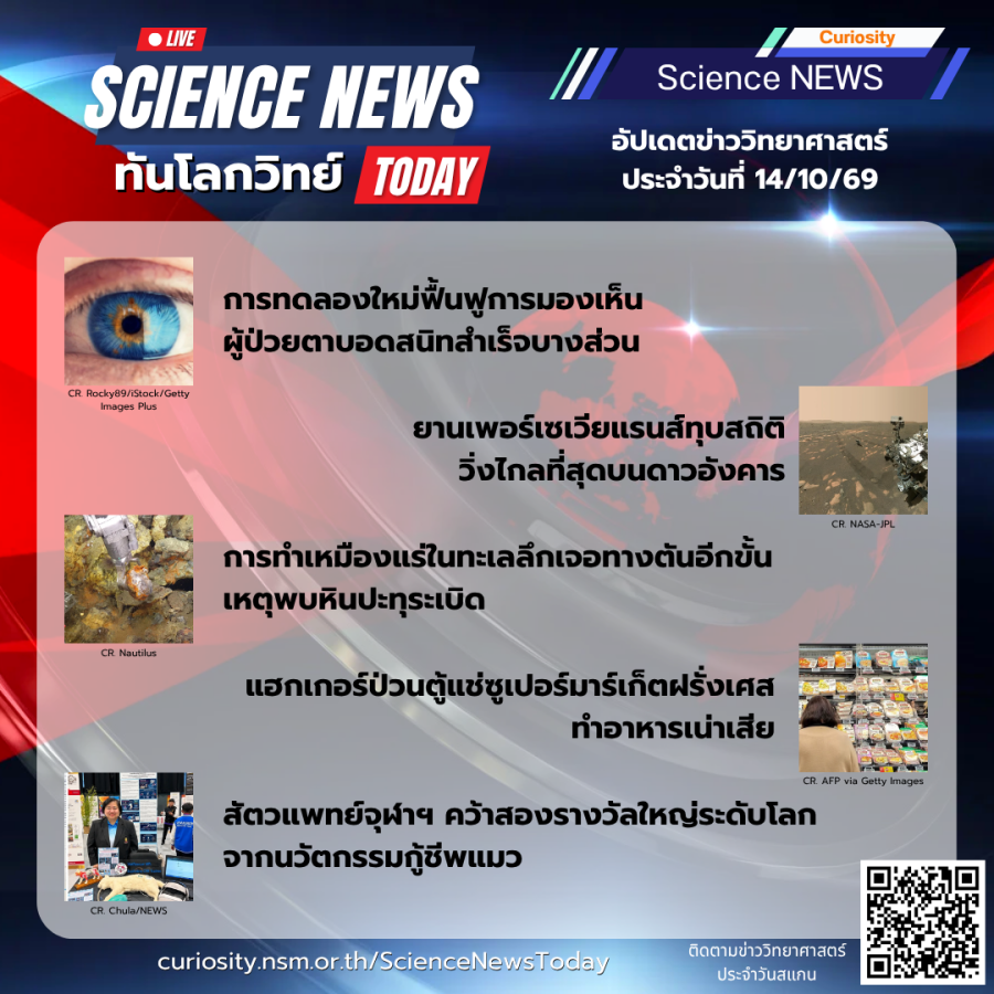 Curiosity Science News Today