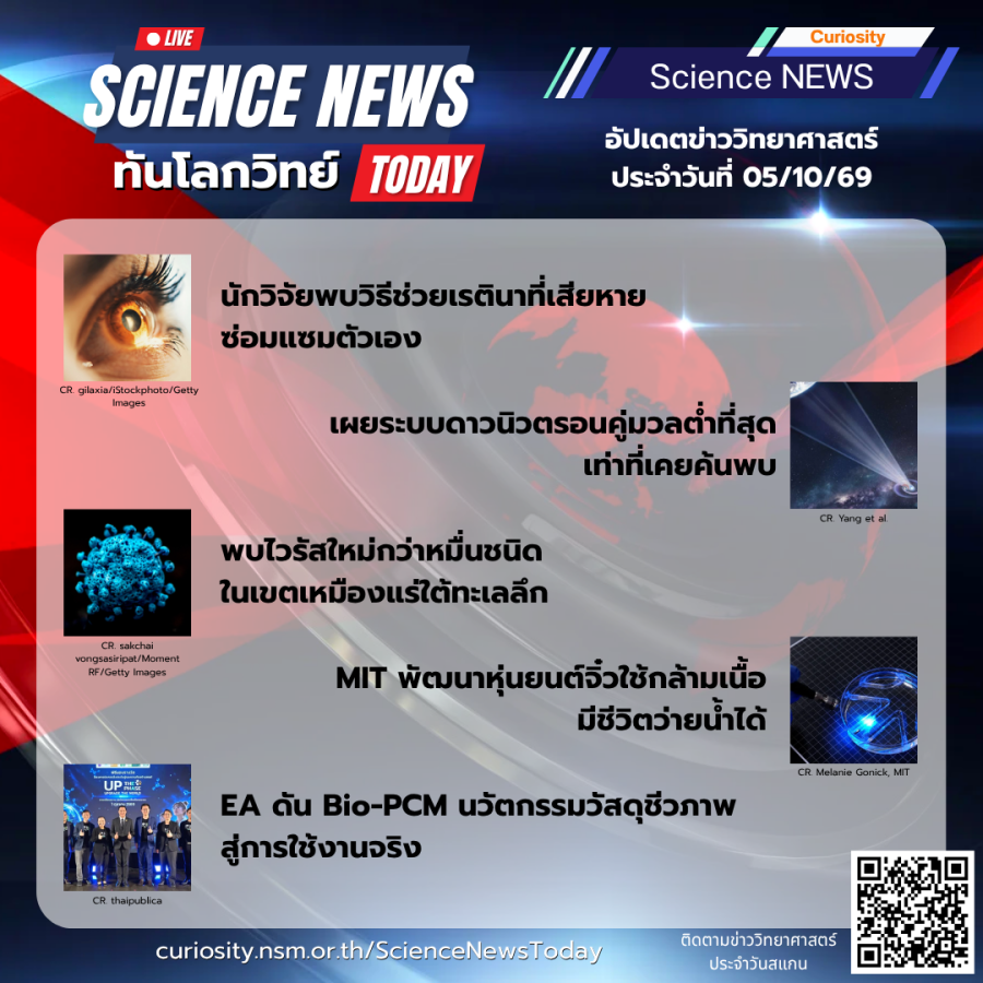Curiosity Science News Today