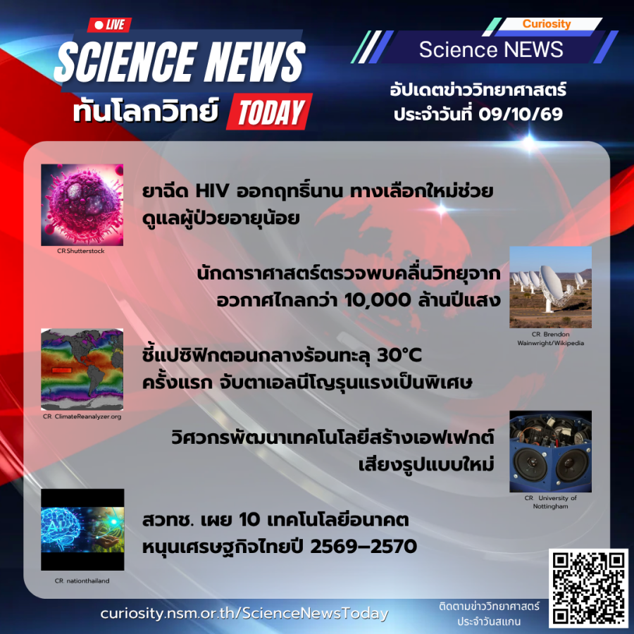 Curiosity Science News Today
