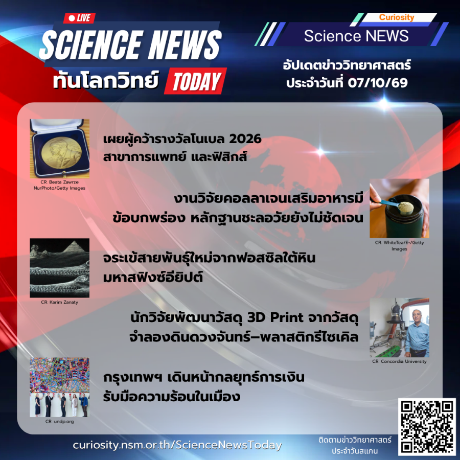 Curiosity Science News Today