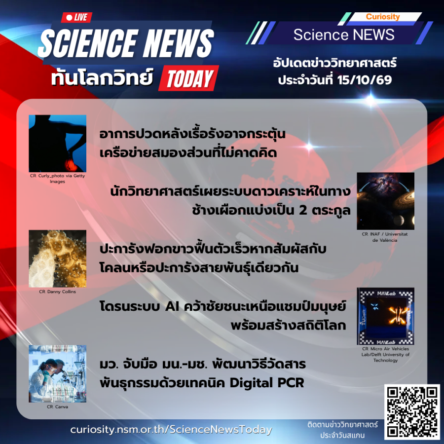 Curiosity Science News Today