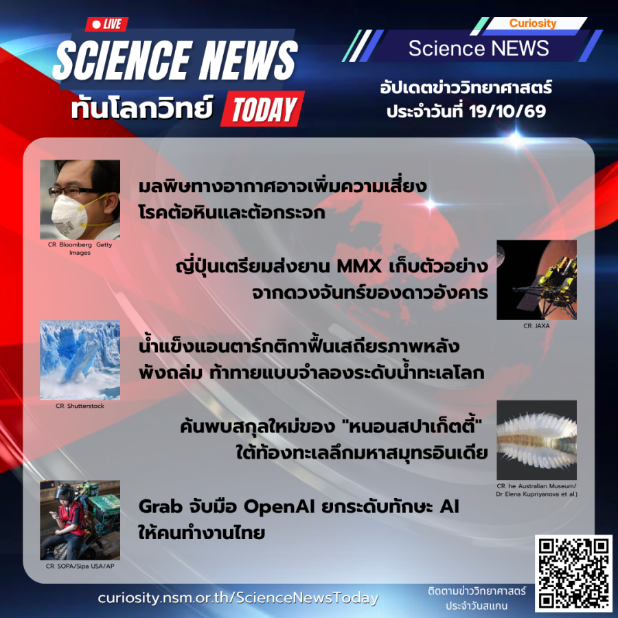 Curiosity Science News Today