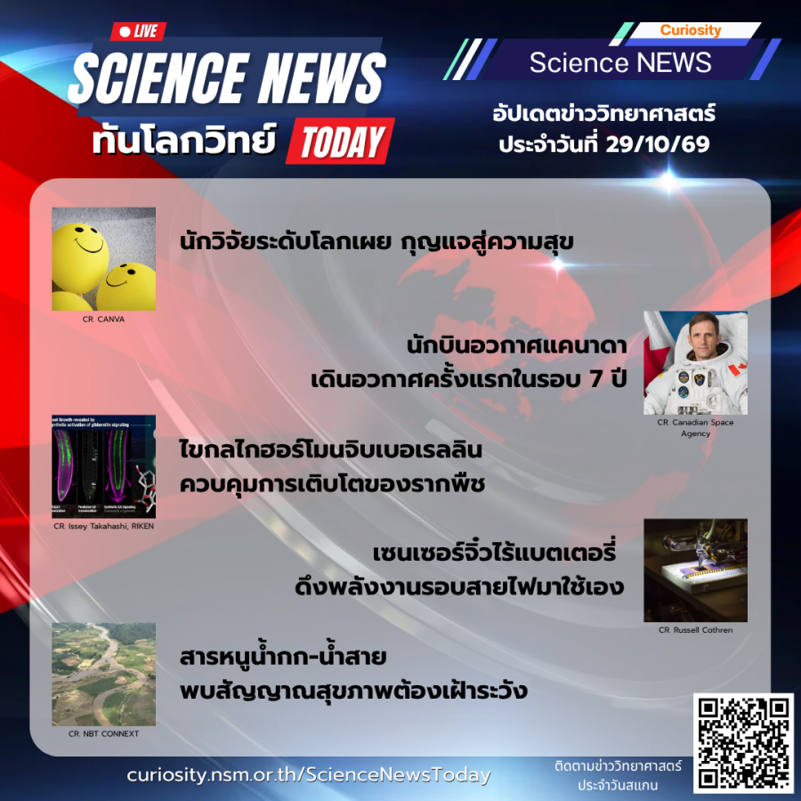 29102026 science news today