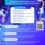 ประกวดผลงานนวัตกรรมและสิ่งประดิษฐ์